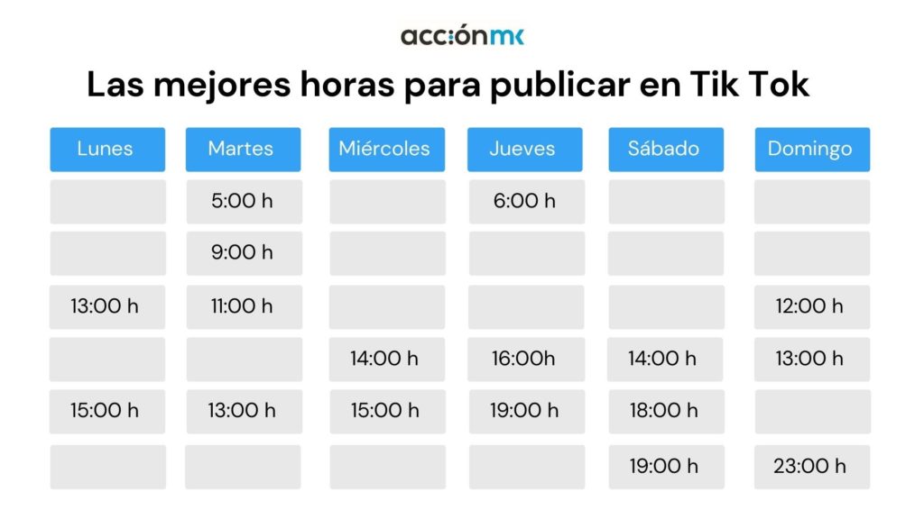 Best times to post on Tik Tok Spain